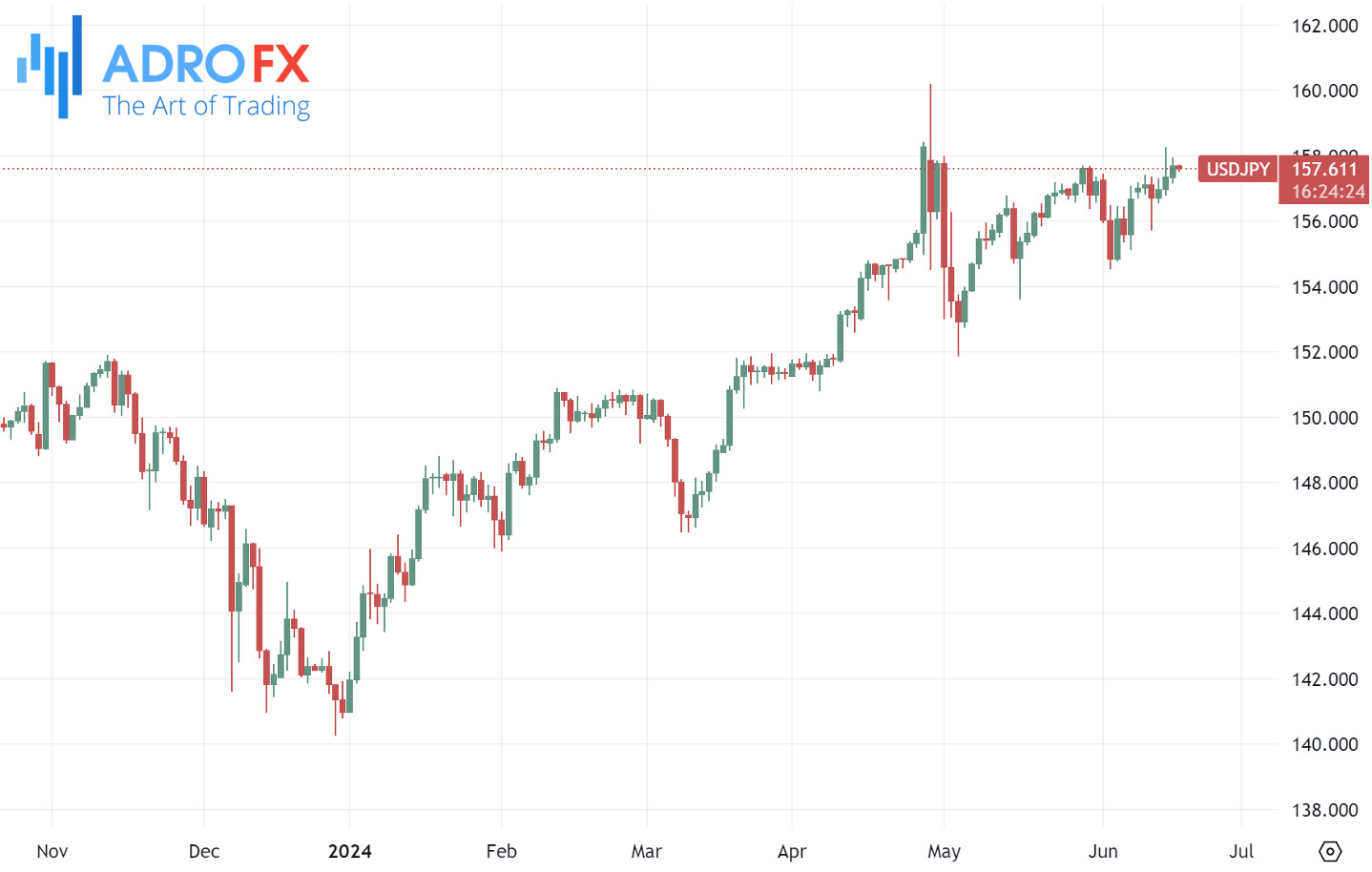 USDJPY-daily-chart