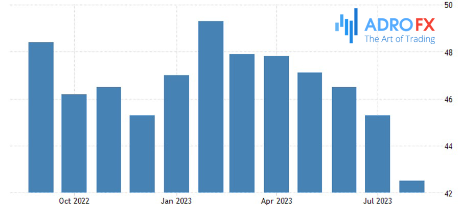 UK-Manufacturing-PMI