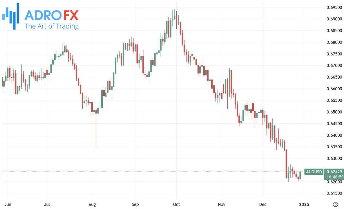 AUDUSD-daily-chart