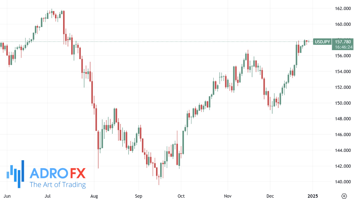 USDJPY-daily-chart