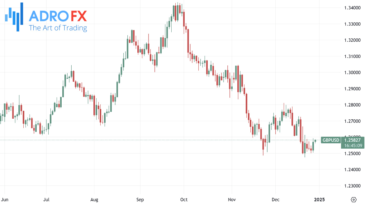 GBPUSD-daily-chart