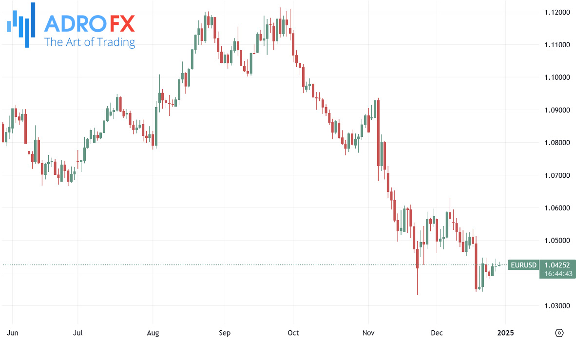 EURUSD-daily-chart