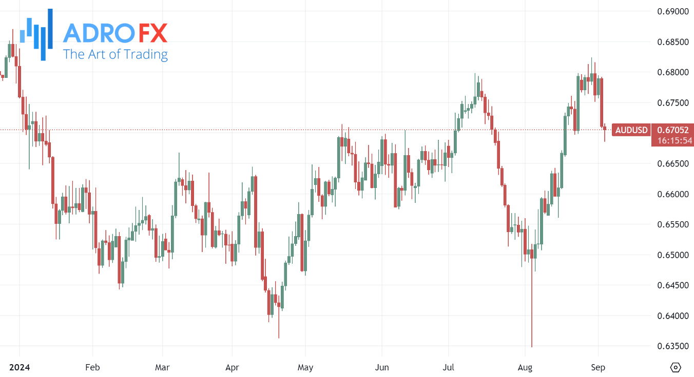 AUDUSD-daily-chart