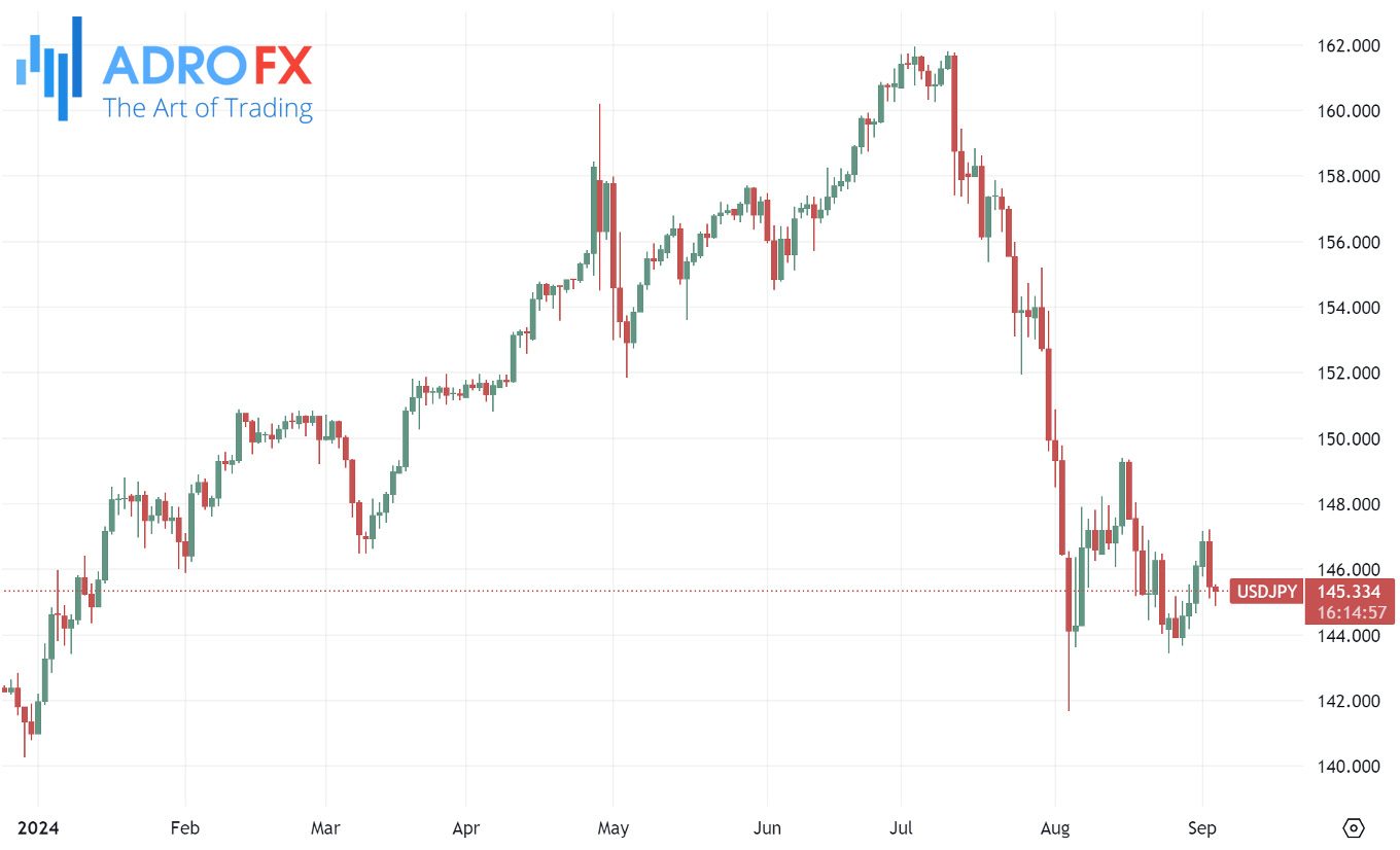 USDJPY-daily-chart