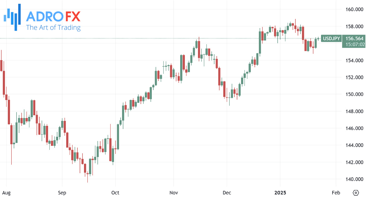 USDJPY-daily-chart