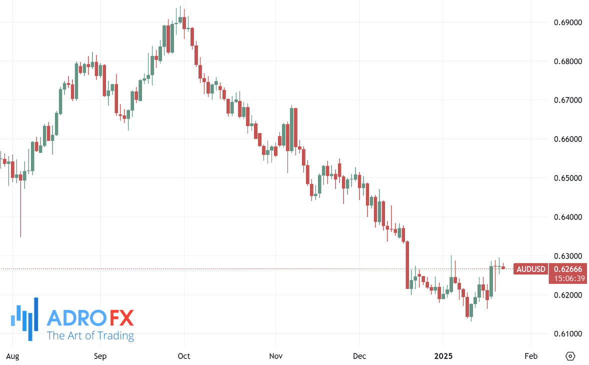 AUDUSD-daily-chart