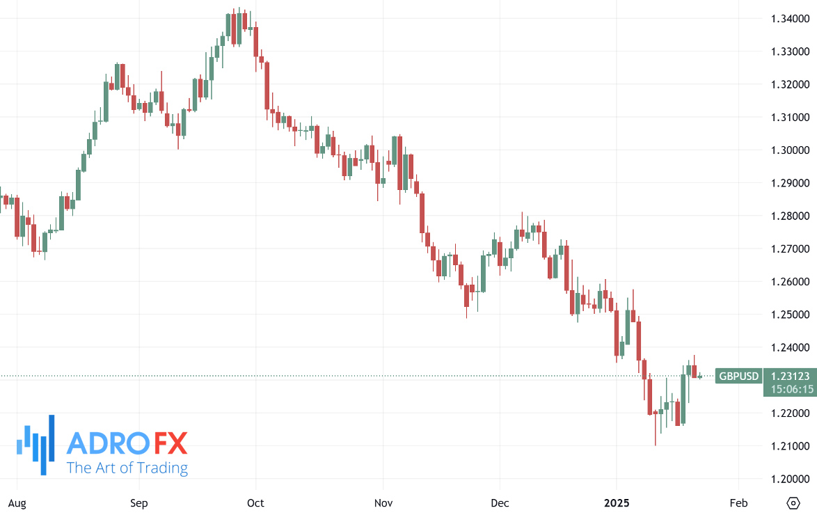 GBPUSD-daily-chart