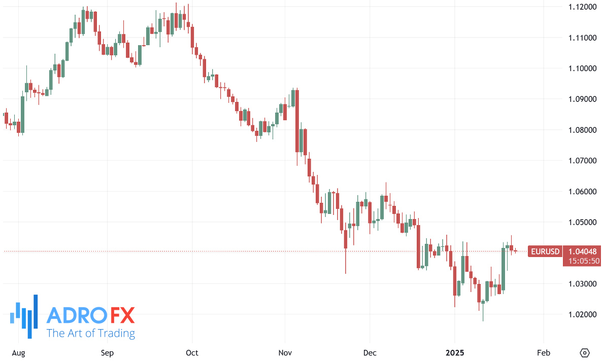 EURUSD-daily-chart