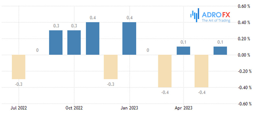 US-Price-Producer-Index