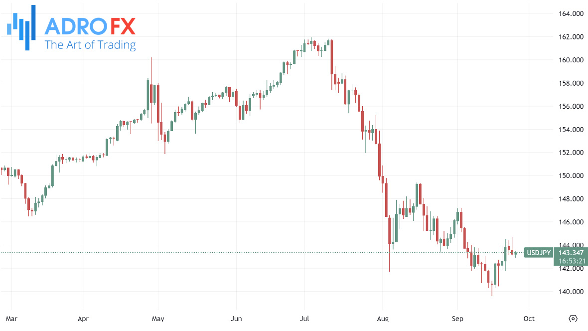 USDJPY-daily-chart