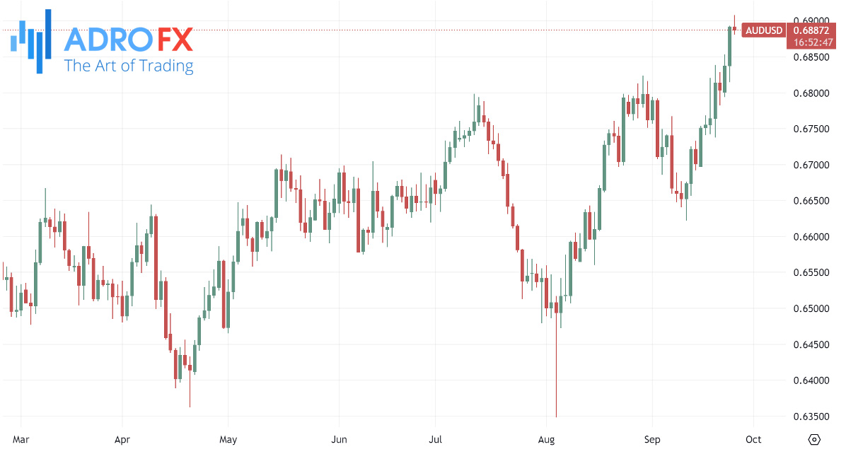 AUDUSD-daily-chart