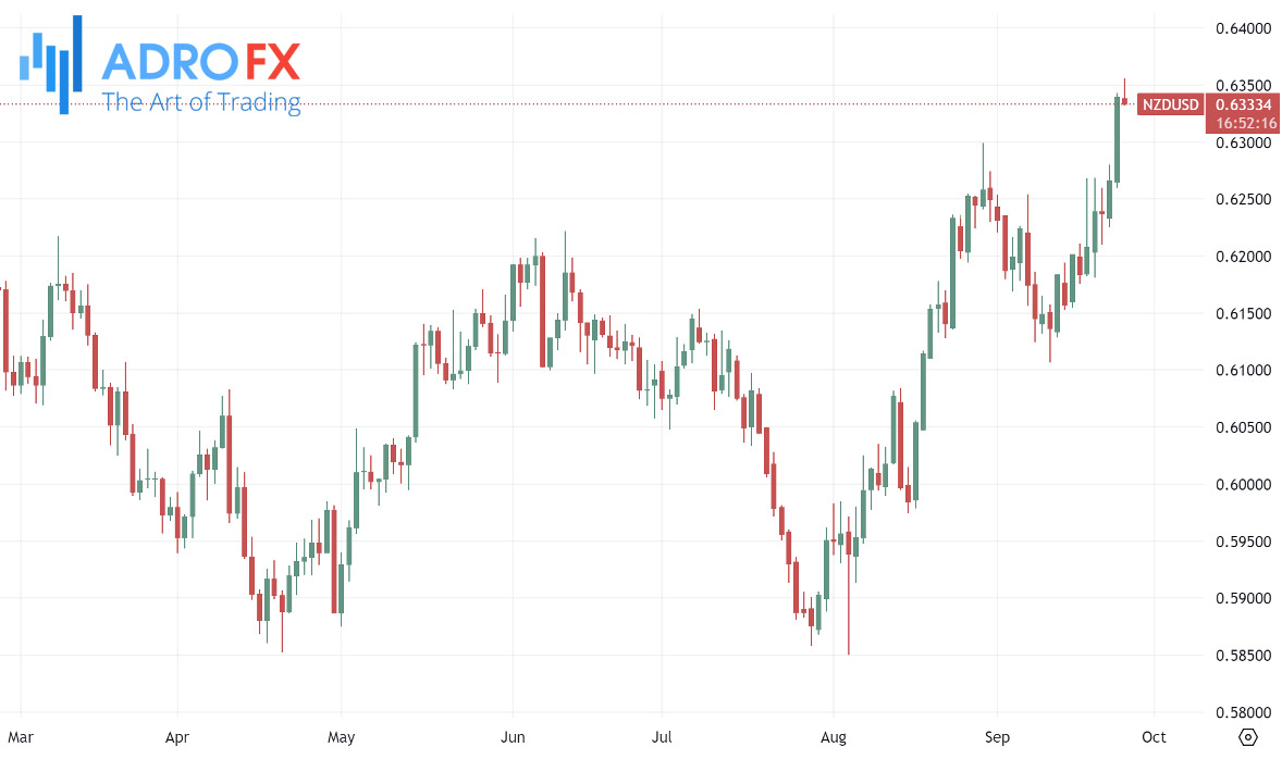 NZDUSD-daily-chart