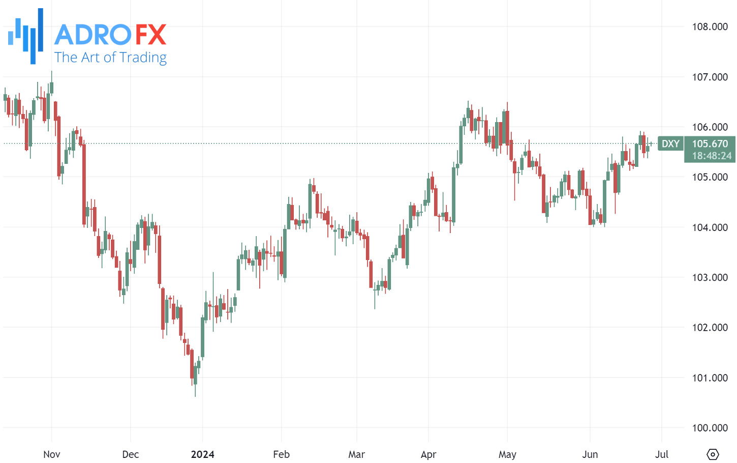 US-Dollar-Currency-Index-daily-chart