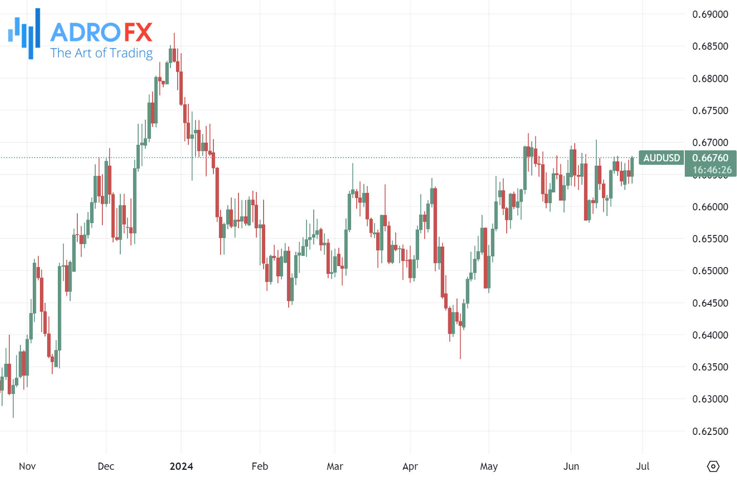 AUDUSD-daily-chart