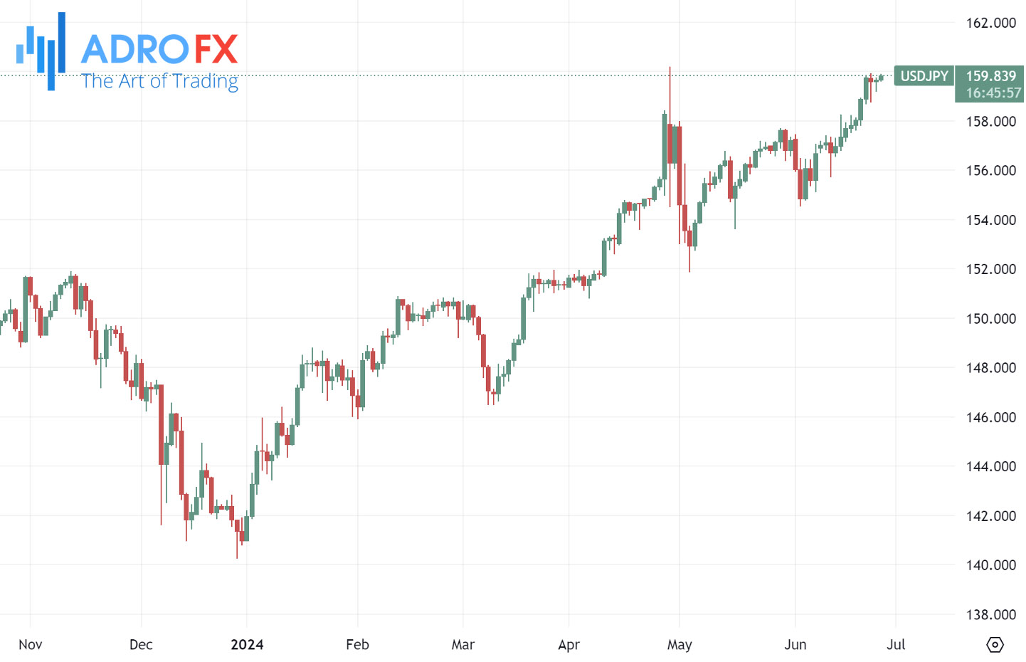 USDJPY-daily-chart