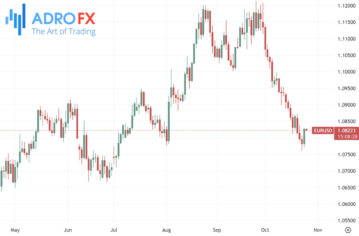 EURUSD-daily-chart