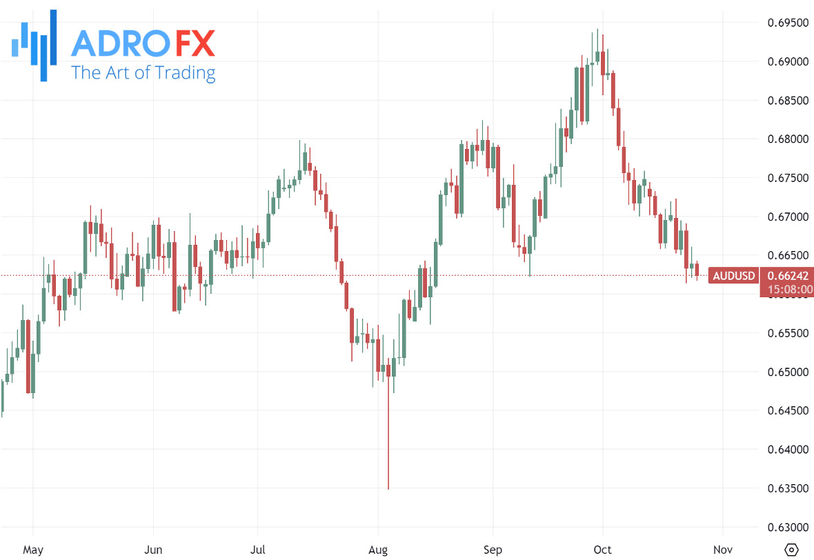 AUDUSD-daily-chart