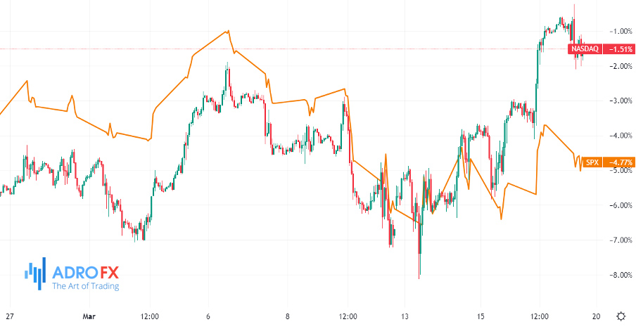 S&P-500-and-NASDAQ-daily-chart