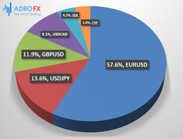 Components-of-the-U.S-Dollar-Index