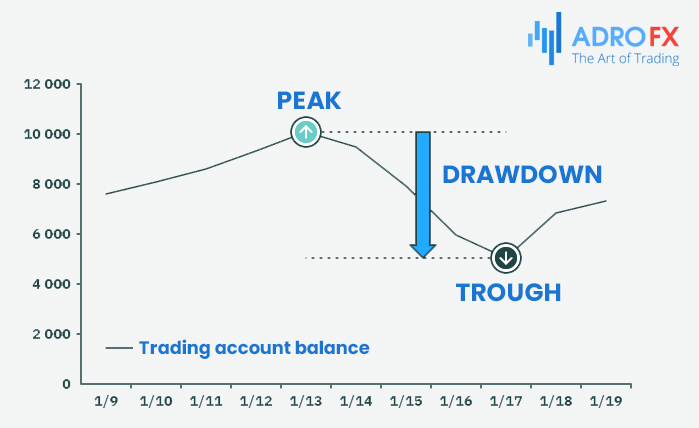 The-Forex-Rollercoaster-Understanding-and-Managing-Drawdowns-Effectively