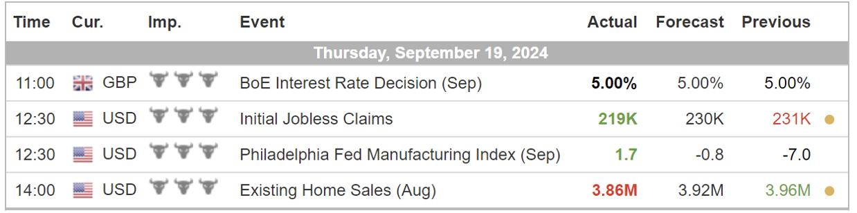 AdroFx-economic-calendar