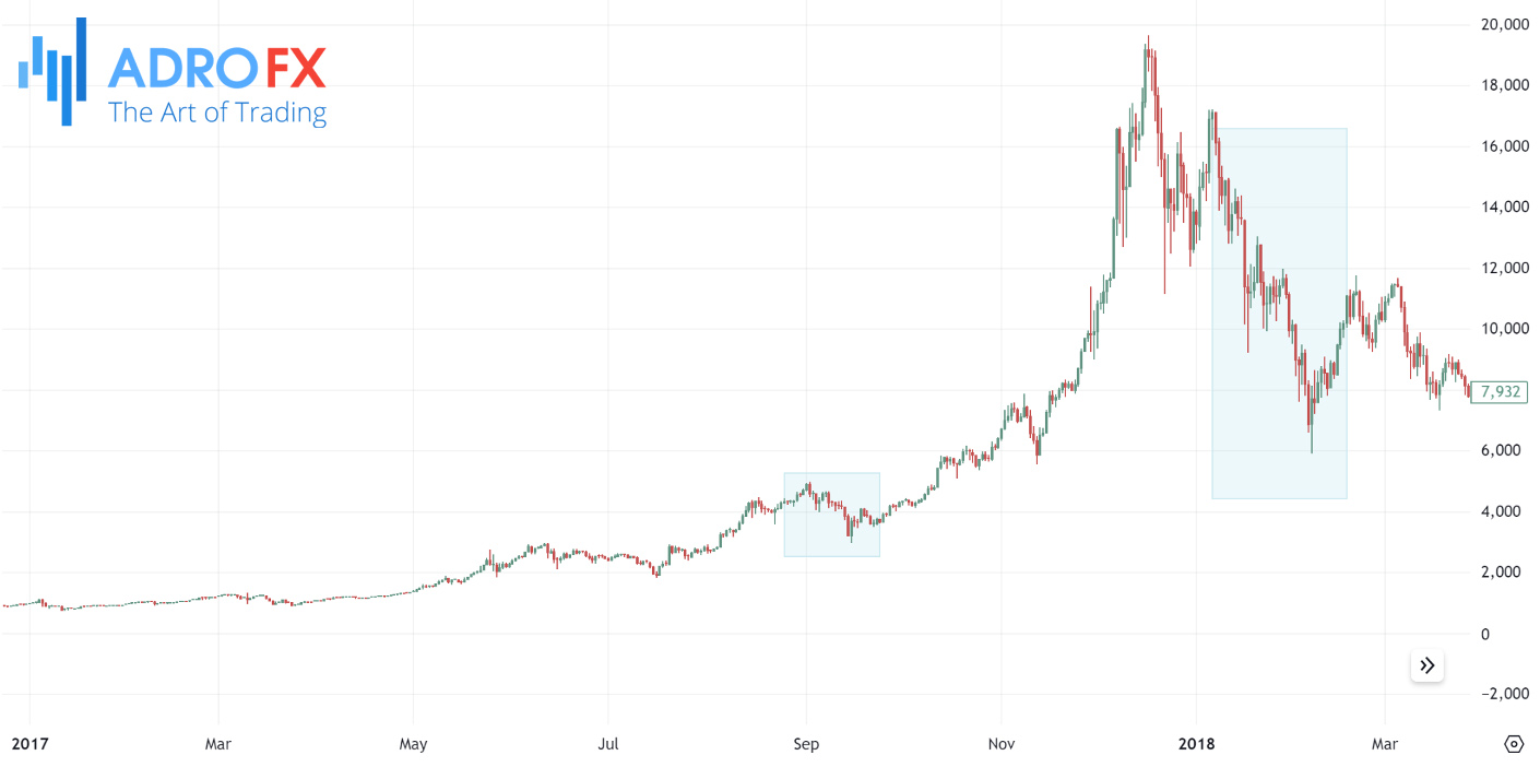 BTCUSD-daily-chart