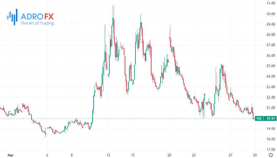 VIX-volatility-hourly-chart