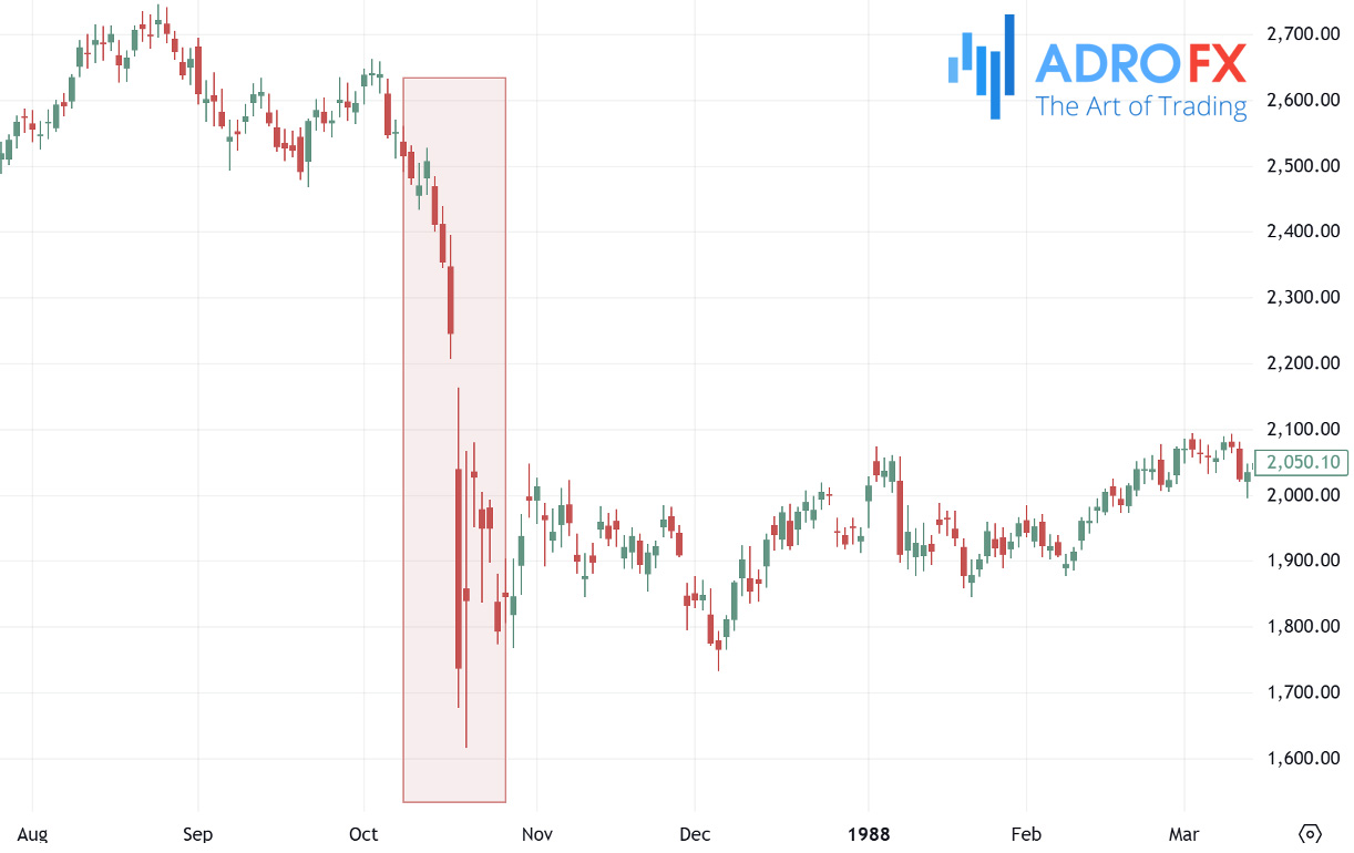  Dow-Jones-Industrial-Average-drop-on-October-19-1987