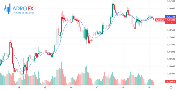 GBP-USD-hourly-chart