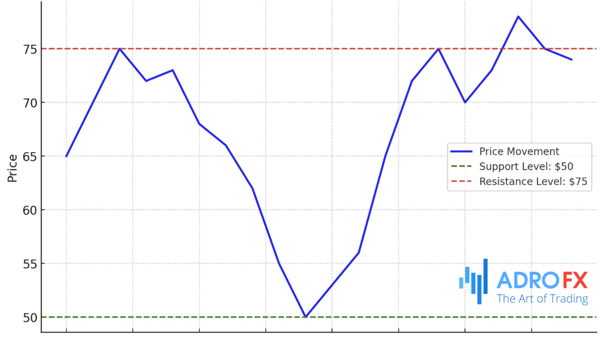 Support-and-resistance-levels