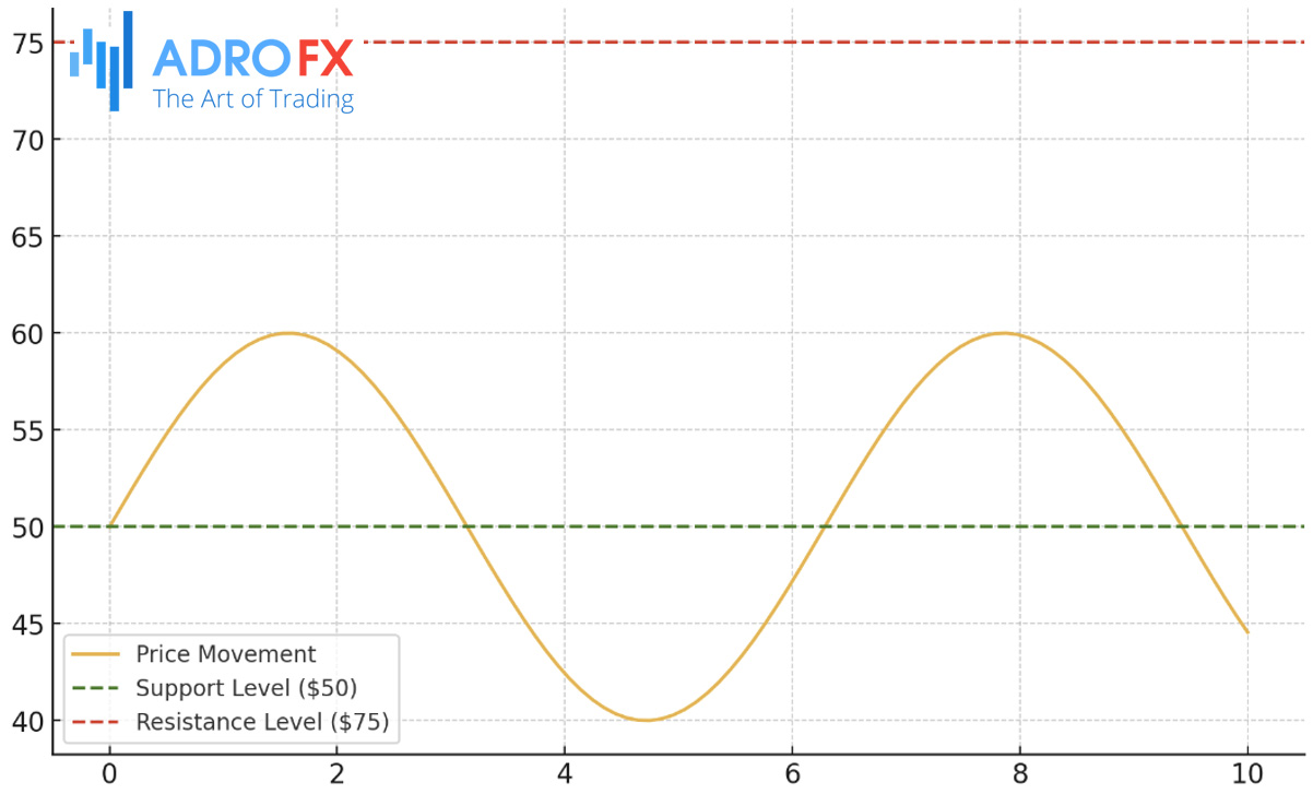 Horizontal-Support-and-Resistance