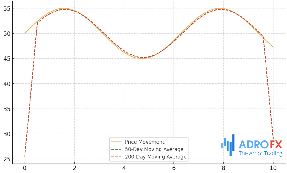 Moving-Averages-as-Support-and-Resistance