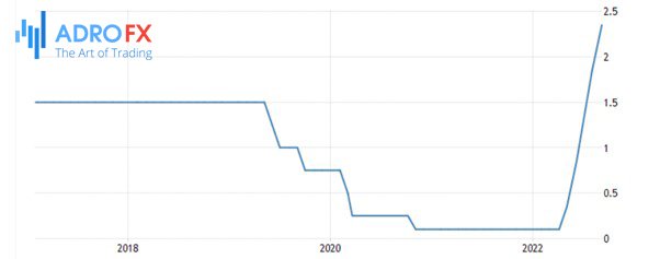 Australia-interest-rate