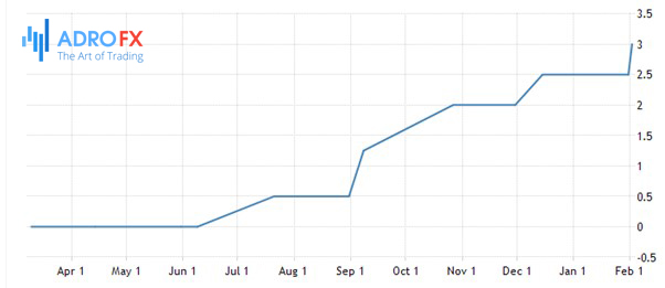 Euro-Area-interest-rate