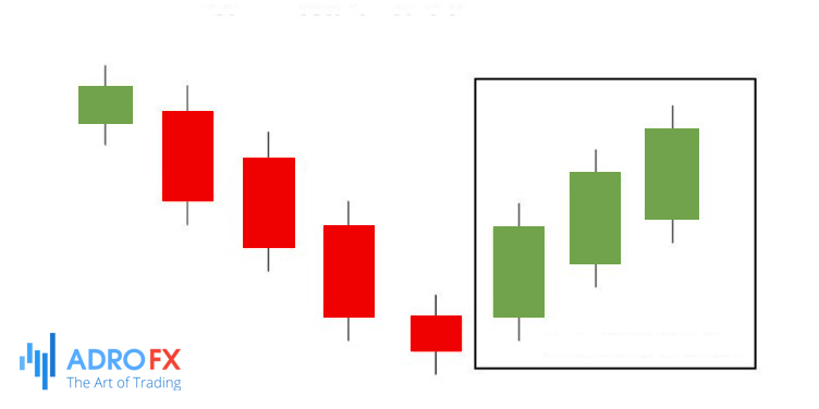 Three-white-soldiers-candlestick-pattern