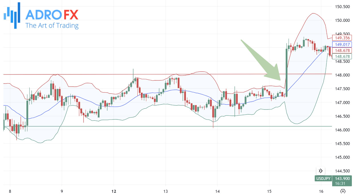 Trading-USDJPY-+Bollinger-Bands-breakout