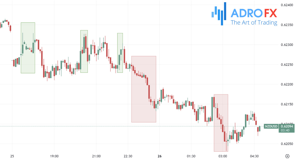 Scalping-on-the-NZDUSD-5-minute-chart