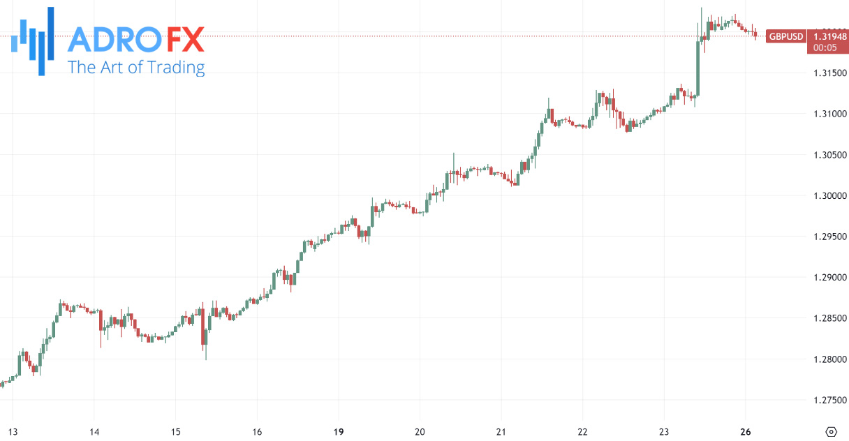 GBPUSD-hourly-chart