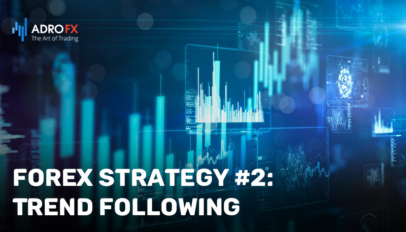 Forex-Strategy-3-Swing-Trading