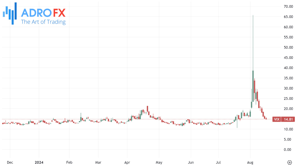 CBOE-Volatility-Index-VIX-daily-chart