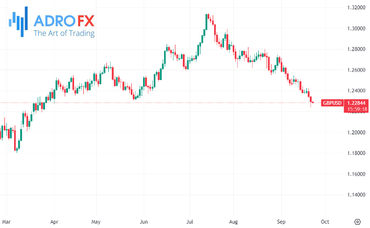 GBPUSD-daily-chart