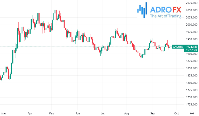 XAUUSD-daily-chart