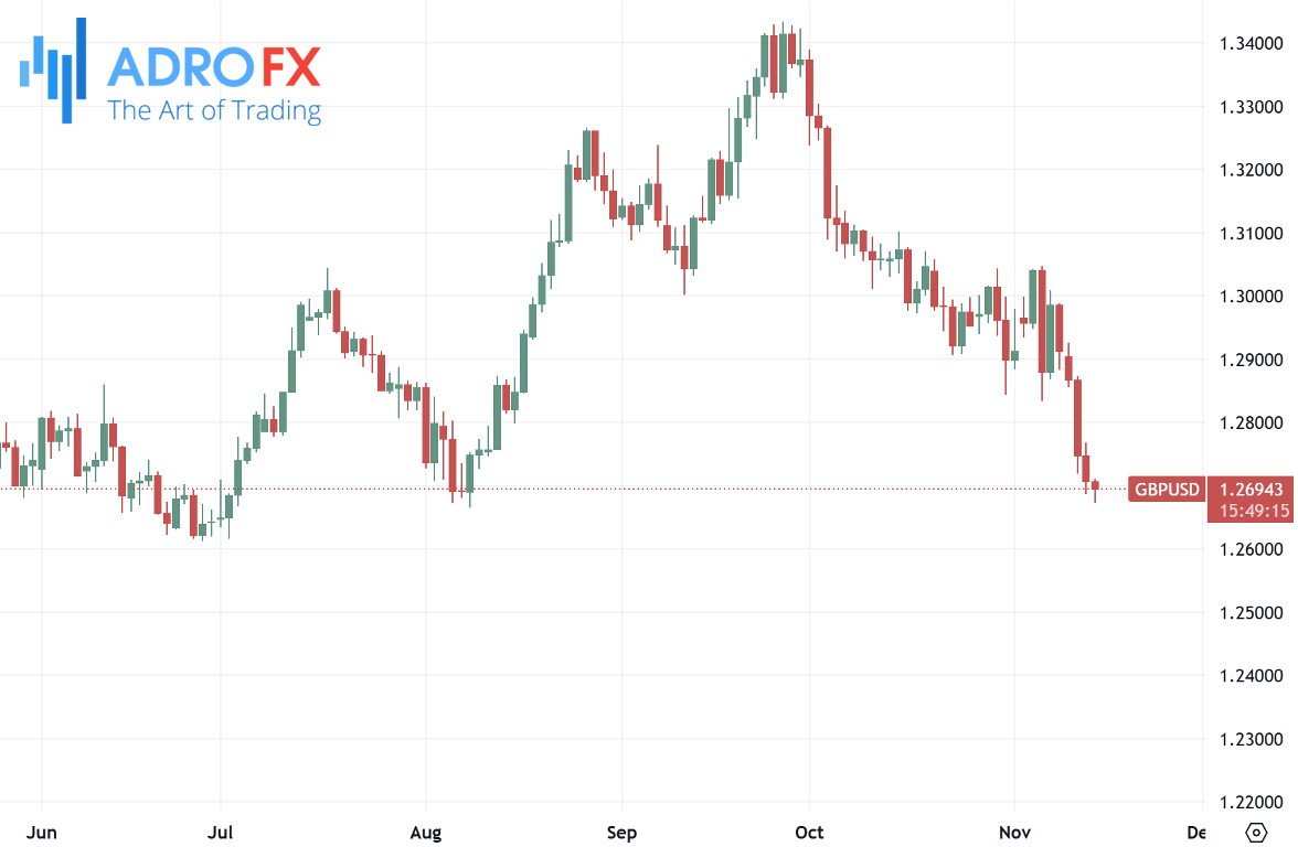 GBPUSD-daily-chart