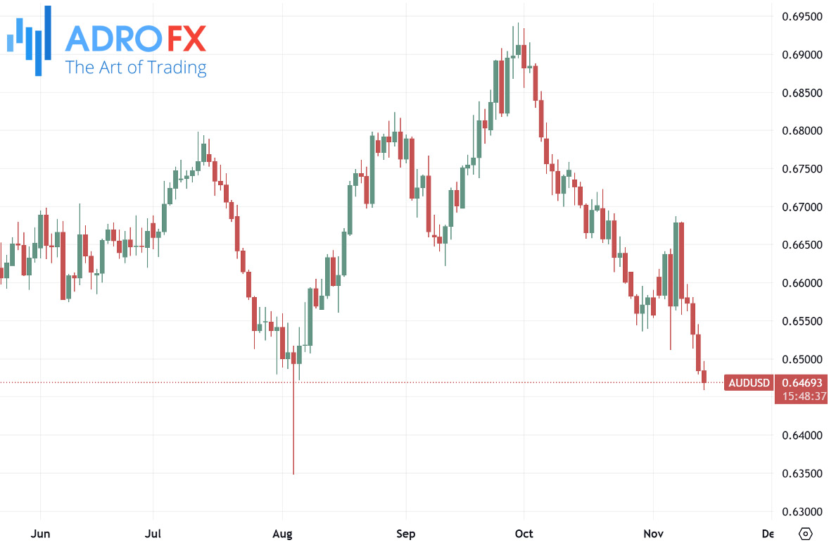 AUDUSD-daily-chart