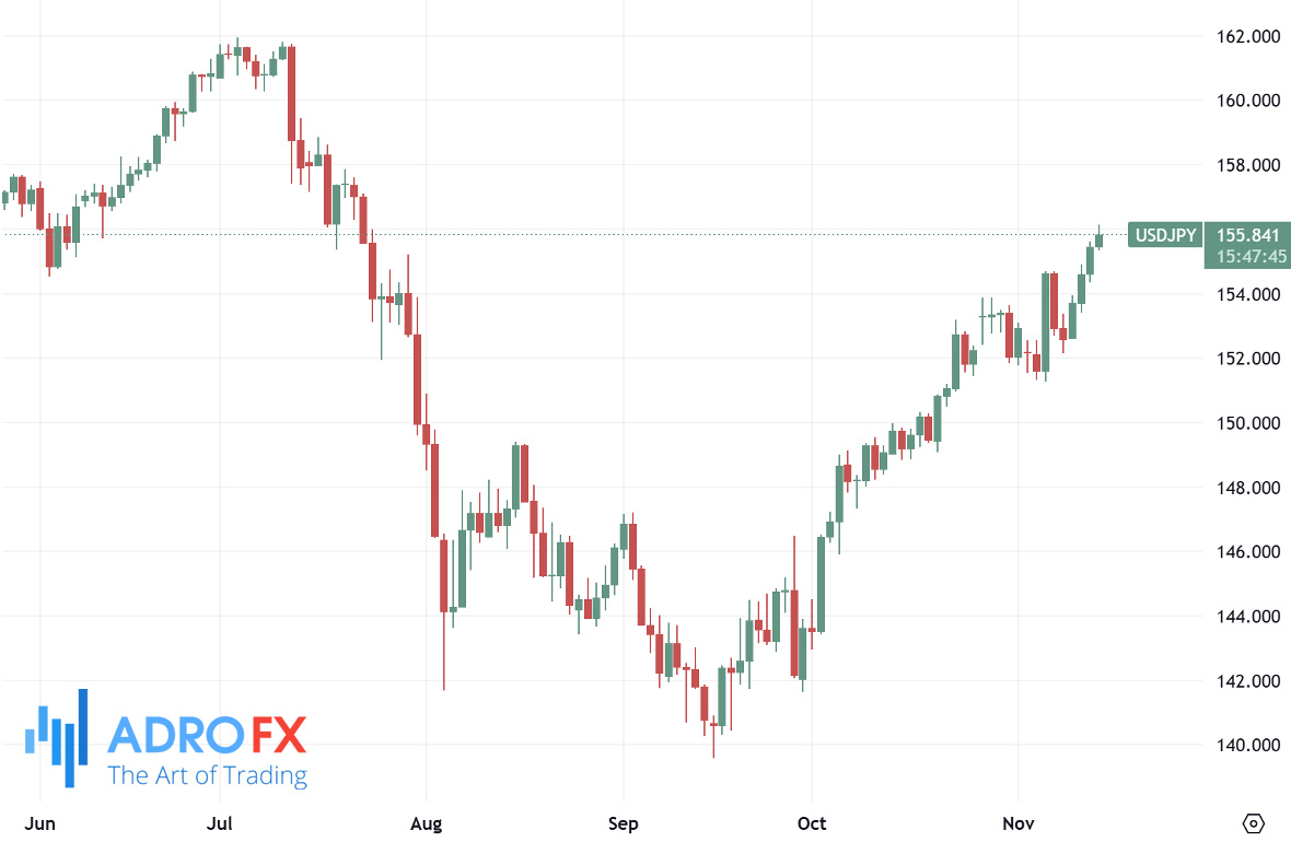 USDJPY–daily-chart