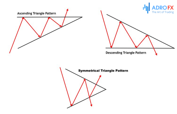 Ascending-descending-and-symmetrical-triangle-patterns