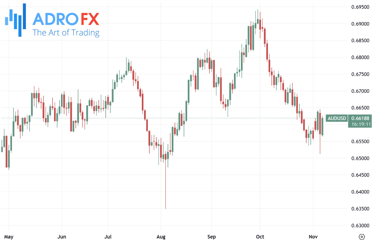 AUDUSD-daily-chart