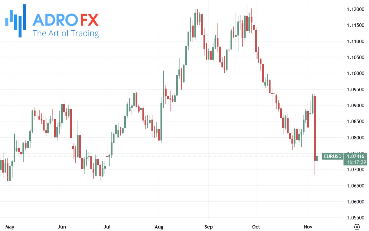 EURUSD-daily-chart