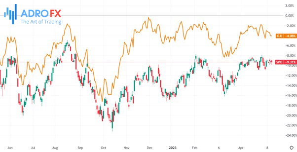 S&P-500-and-Dow-Jones-Industrial-Average-daily-chart