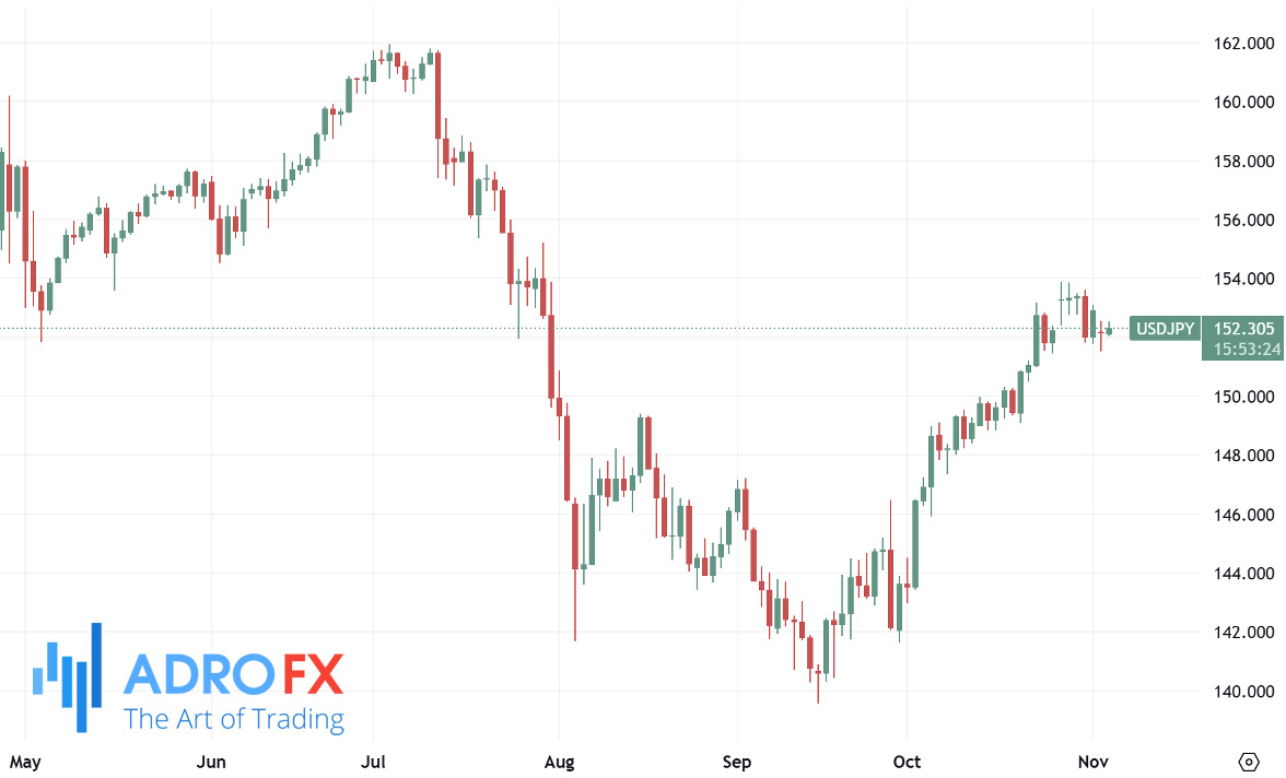 USDJPY-daily-chart